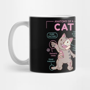 Anatomy Of A Cat Funny Cute Cat Design Mug